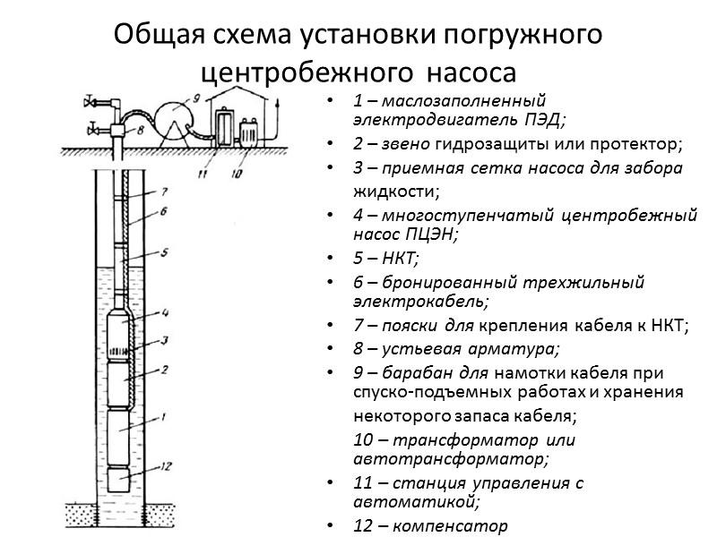 Силовые кабели от шкафа внешних подключений до станции управления эцн должны быть проложены